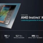 "AMD lanza el chip de Inteligencia Artificial Instinct MI300X"