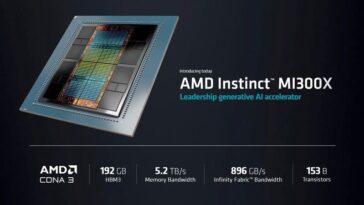 "AMD lanza el chip de Inteligencia Artificial Instinct MI300X"