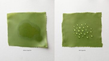 OrganoTex by OrganoClick | impermeabilizante textil ecológico